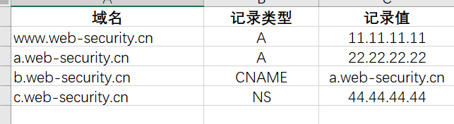 DNS记录类型